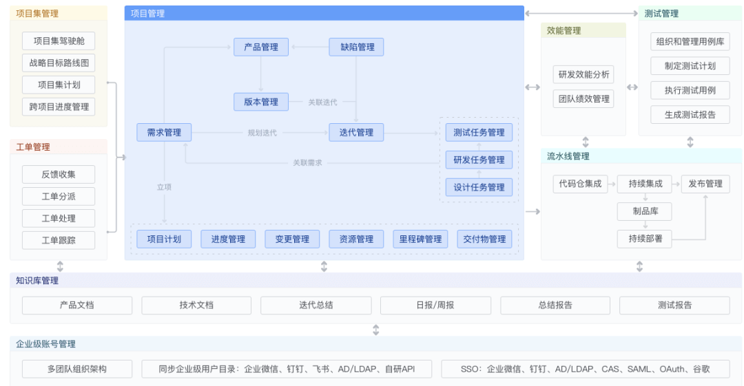 大厂的 B 端产品，怎么做？（5000 字干货） - 图8