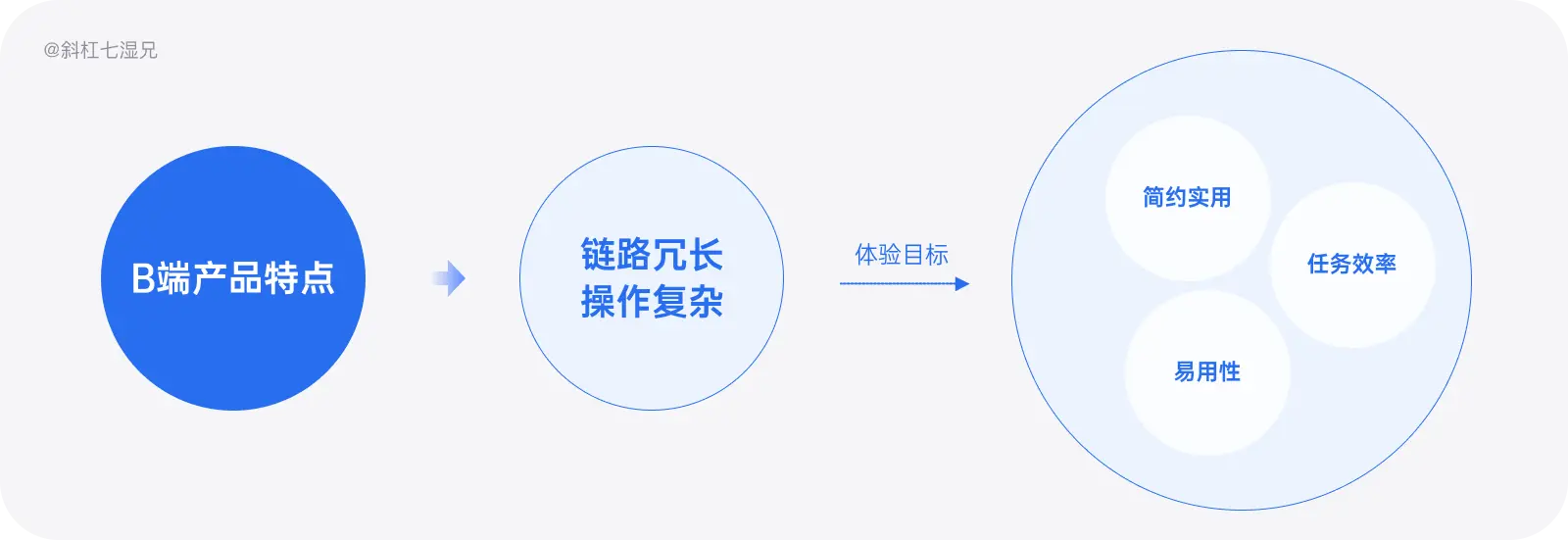 史上最全｜数据体验好就好吗？（体验度量篇） - 图12