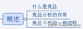 1.5万字深度雄文：这才是实际工作中的竞品分析 - 图2