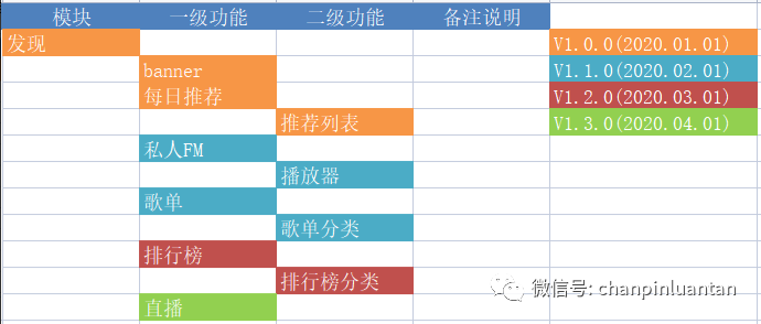 1.5万字深度雄文：这才是实际工作中的竞品分析 - 图19