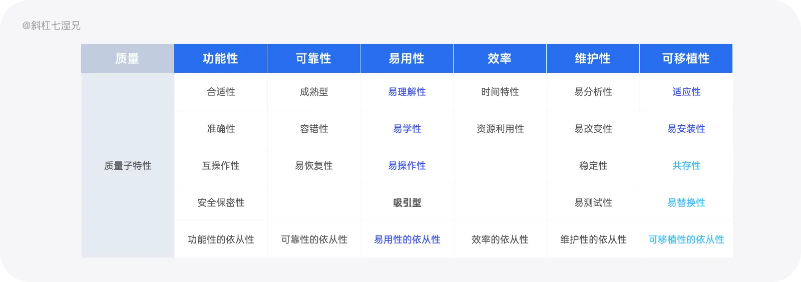 史上最全｜数据体验好就好吗？（体验度量篇） - 图28