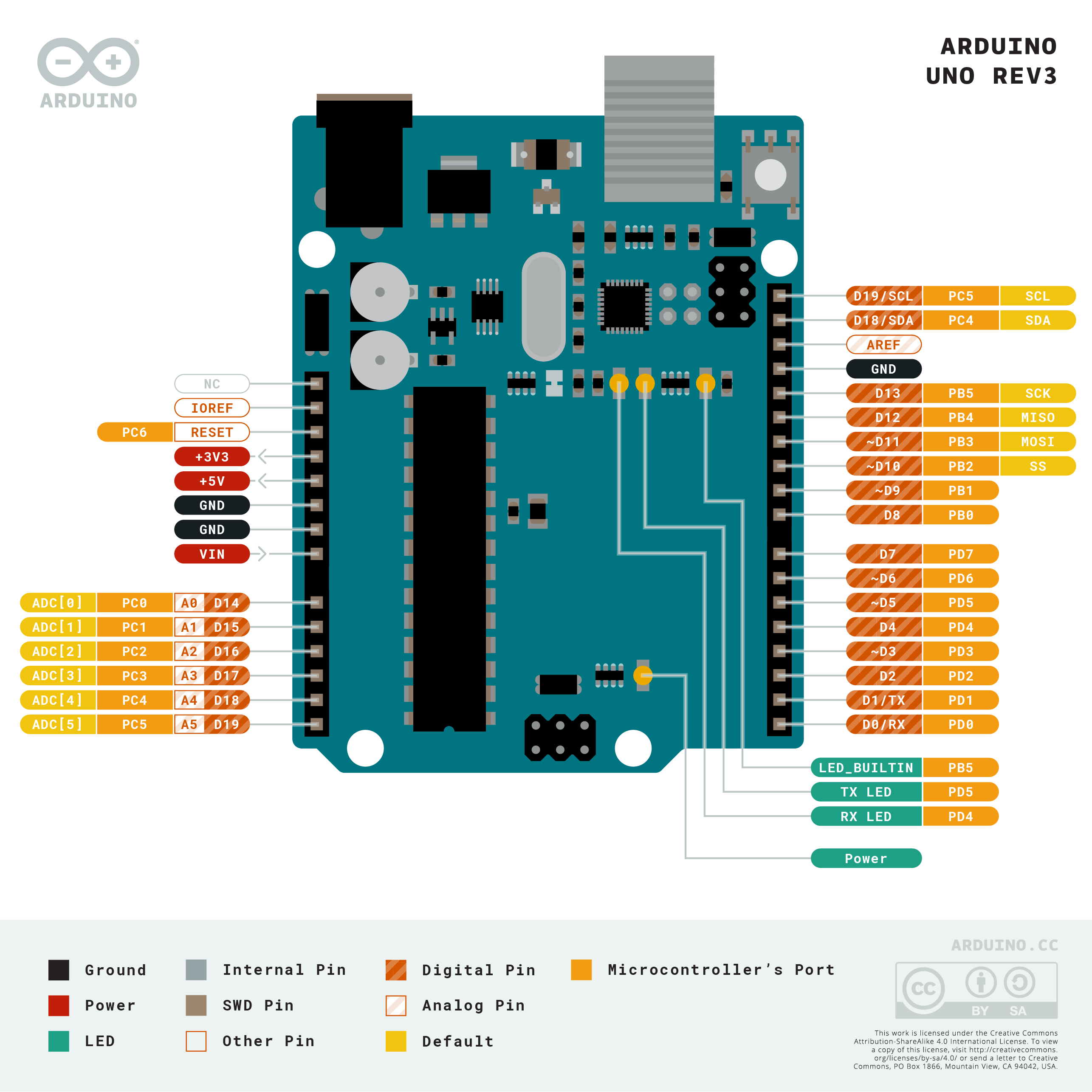 processing和arduino交互笔记 - 图4