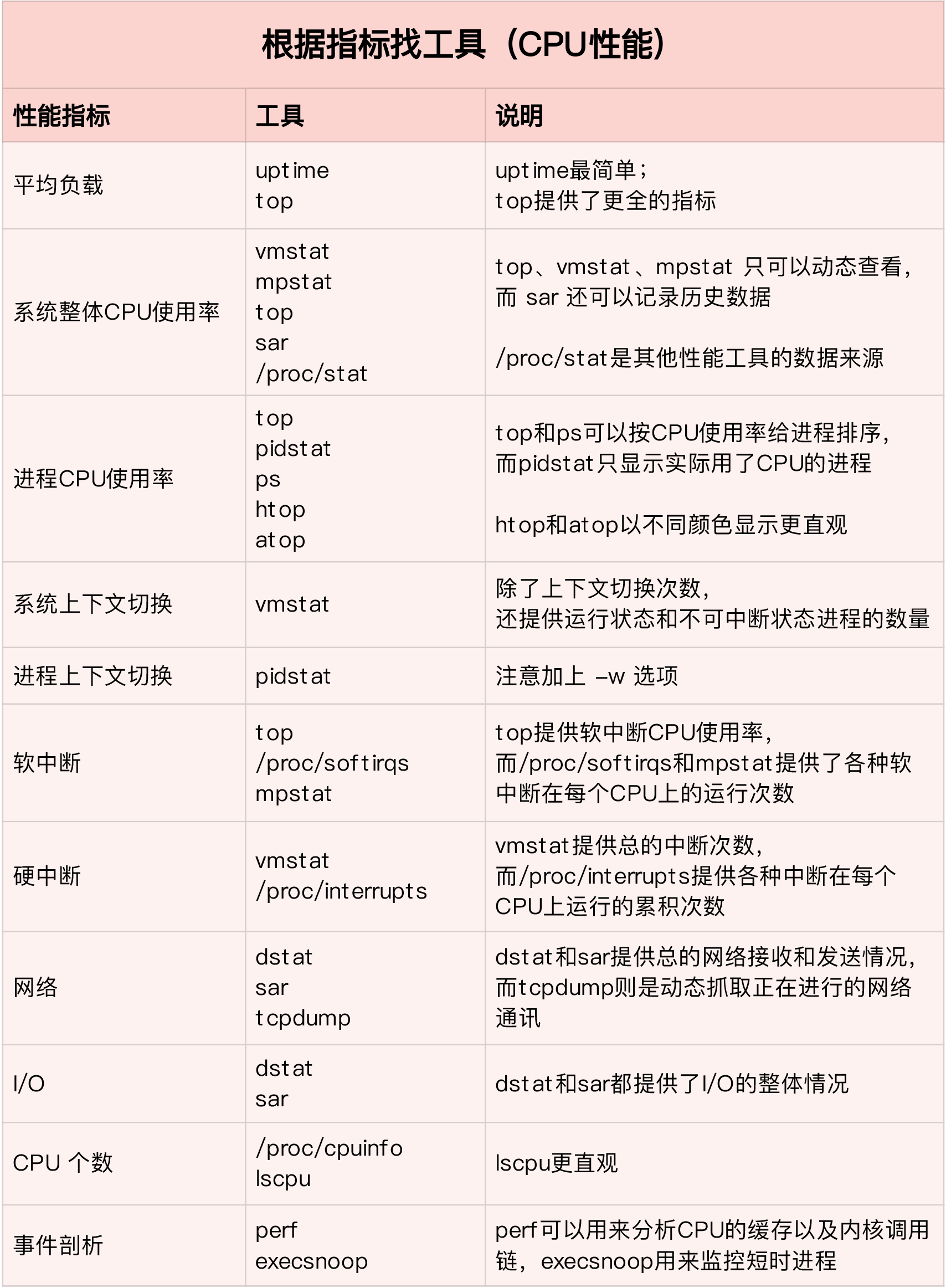 指标工具.png