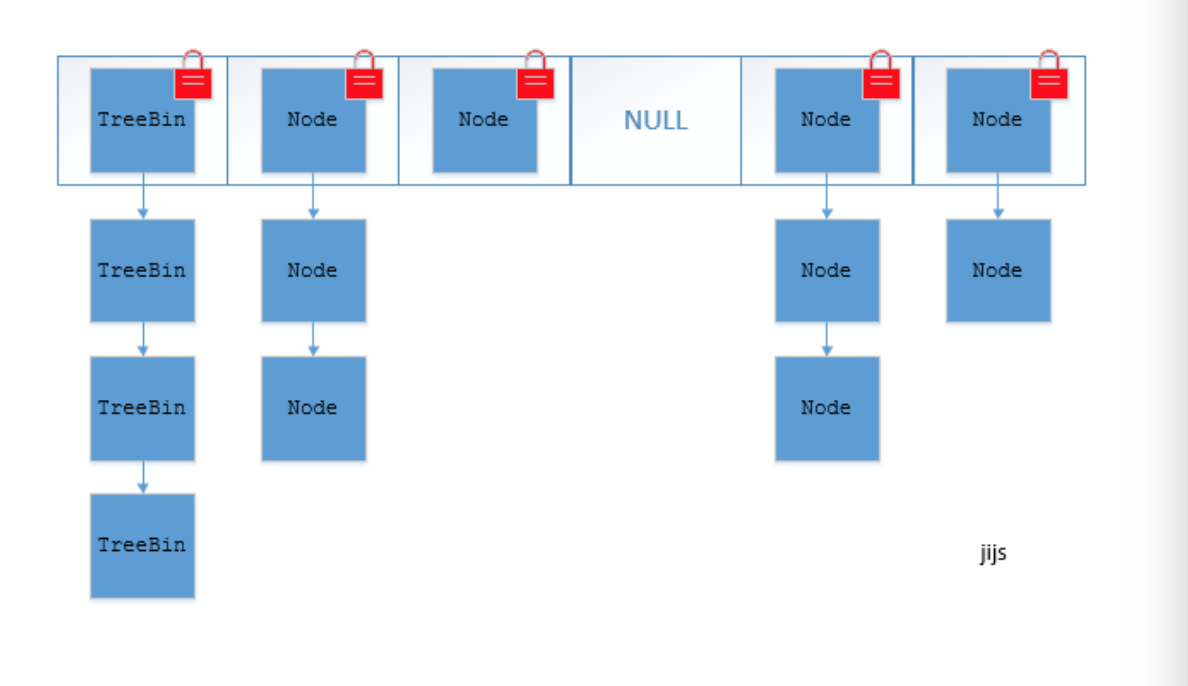 Java容器基础 - 图5