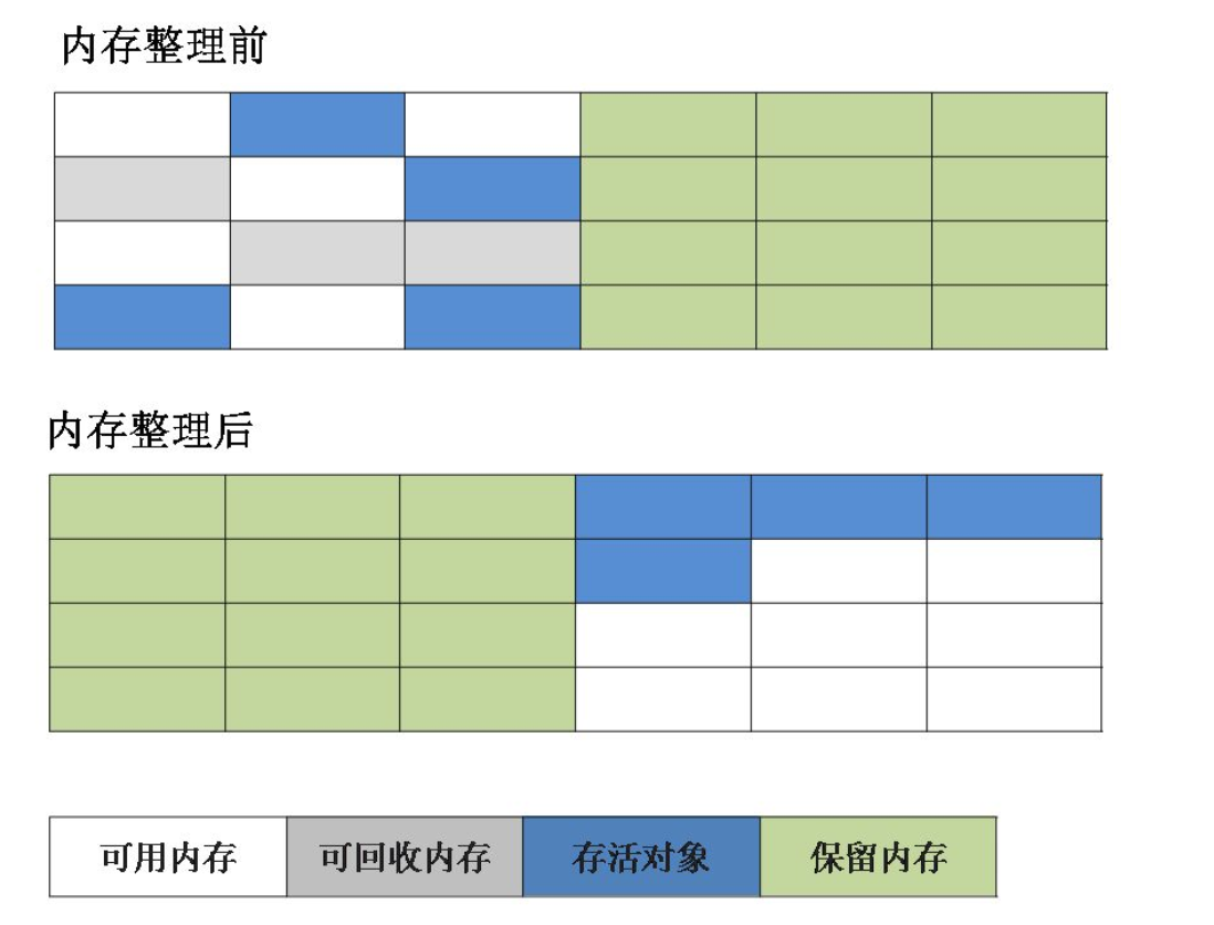 垃圾收集器垃圾收集算法 - 图3