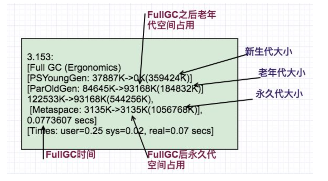 如何合理的规划 JVM 性能调优 - 图5