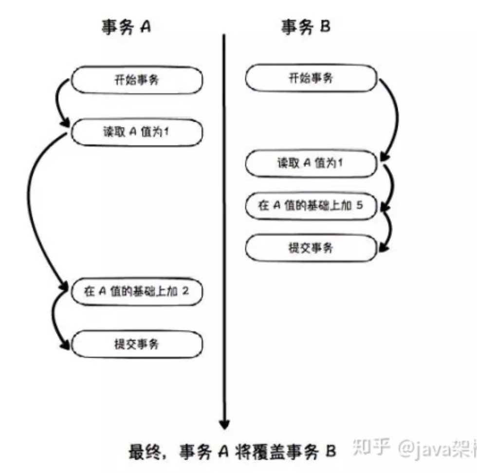 MySQL锁机制 - 图1