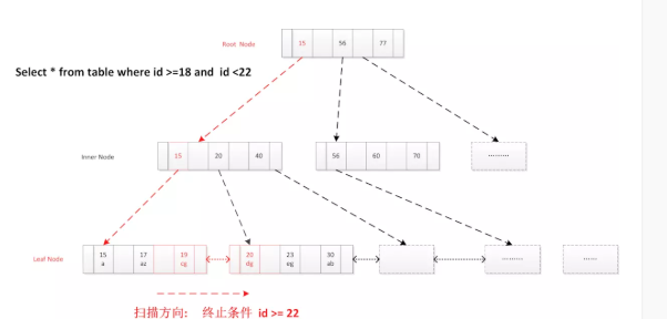 索引的实现 - 图6