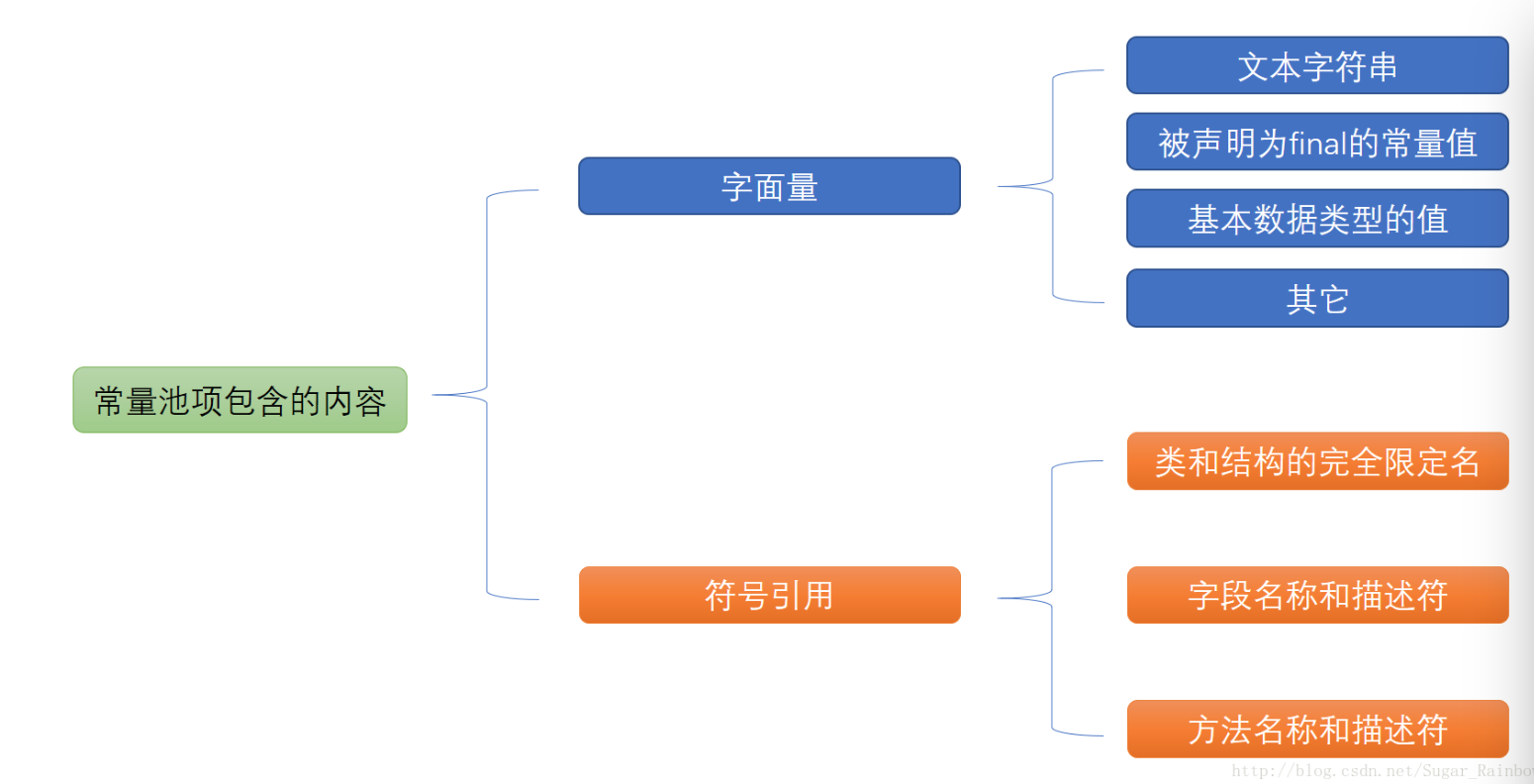 Java内存区域 - 图4