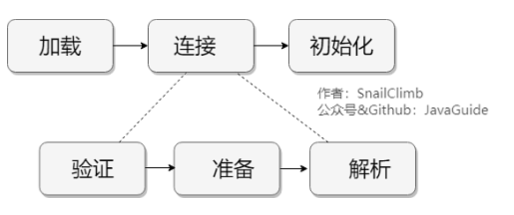 类加载过程 - 图1