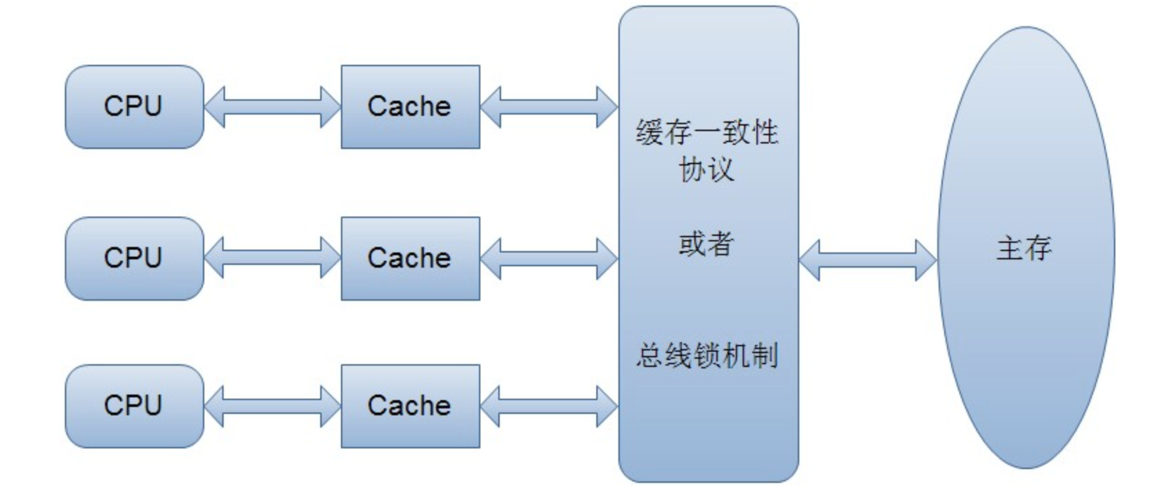volatile关键字 - 图1