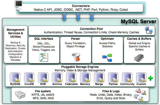 超干！MySQL总结 - 图1
