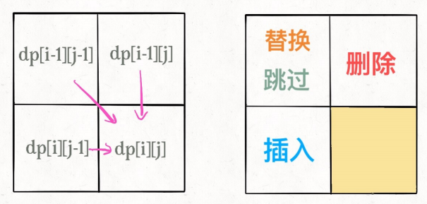 二维DP - 图8