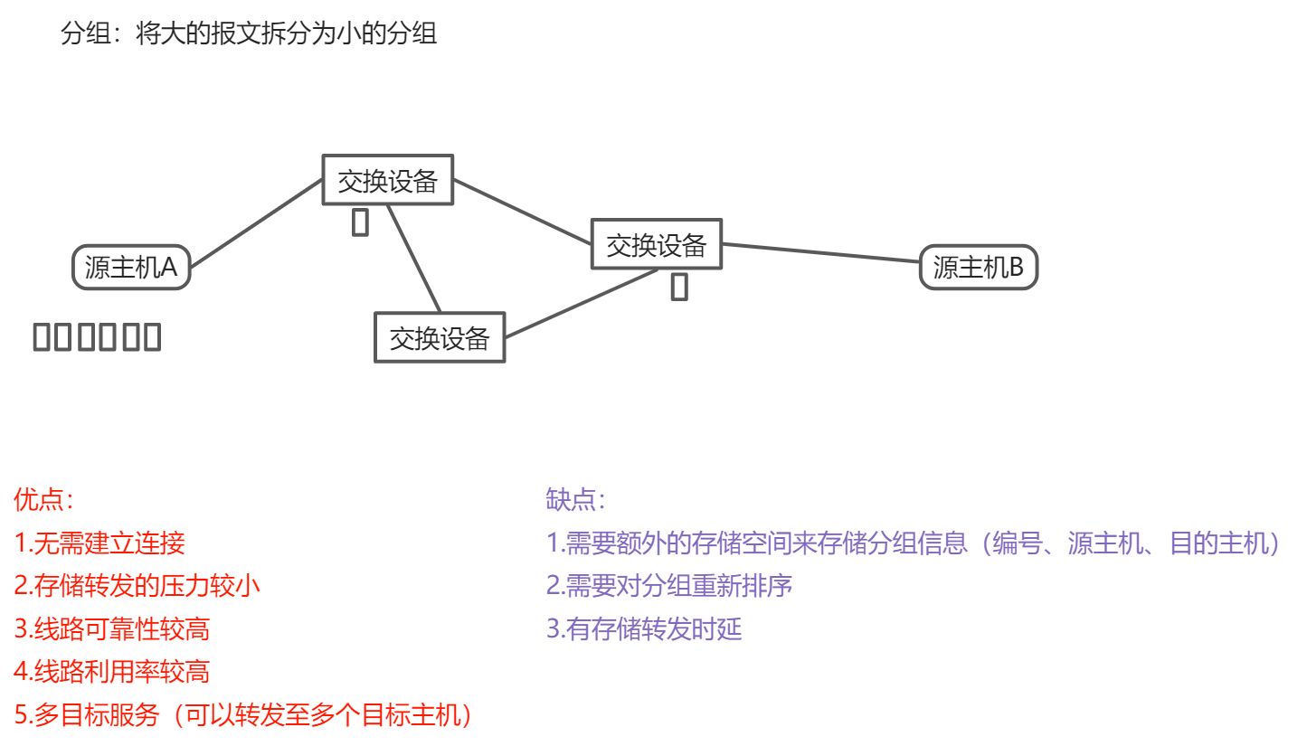计算机网络学习 - 图5