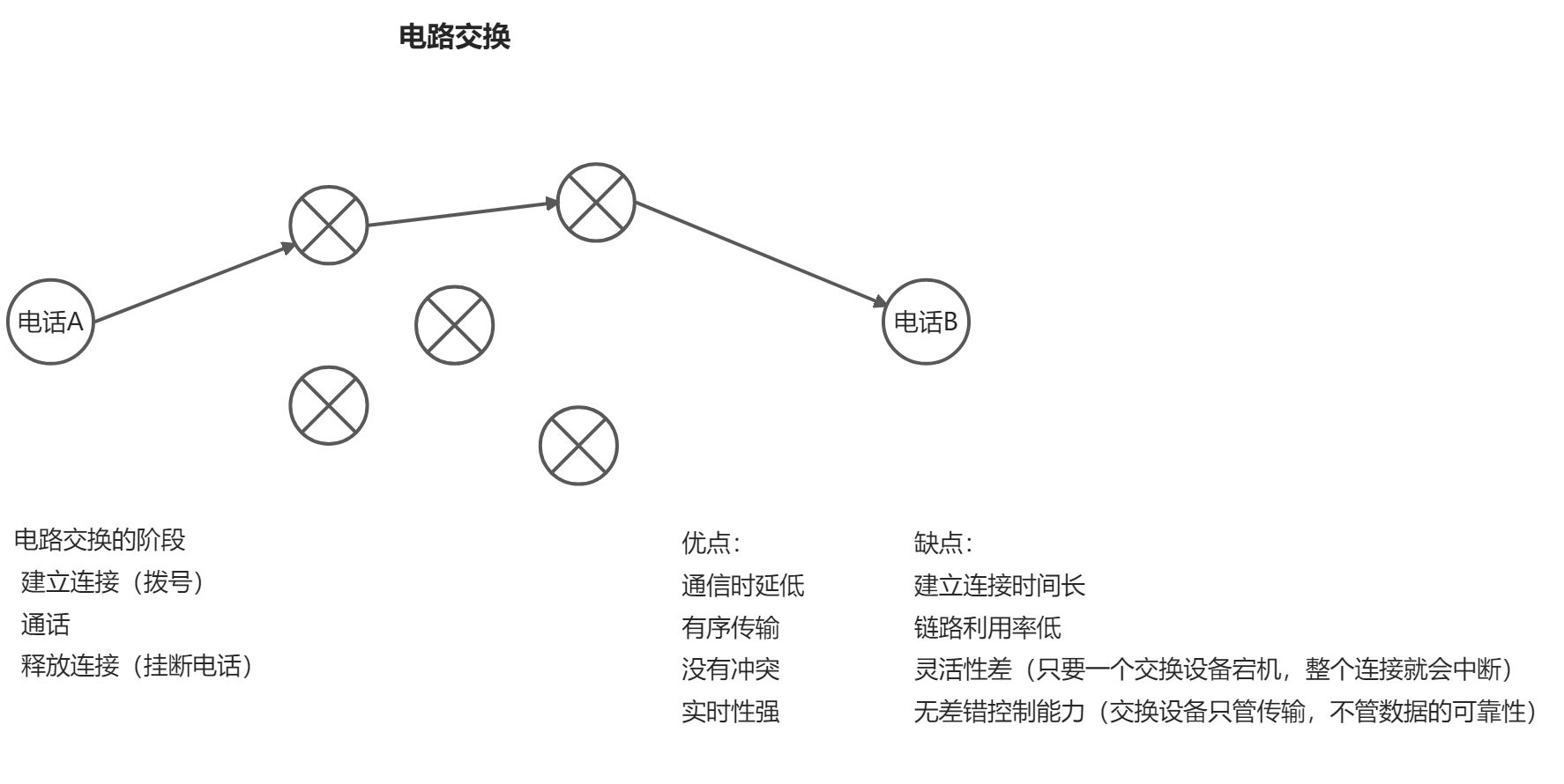 计算机网络学习 - 图3