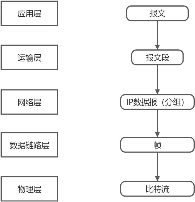 计算机网络学习 - 图2