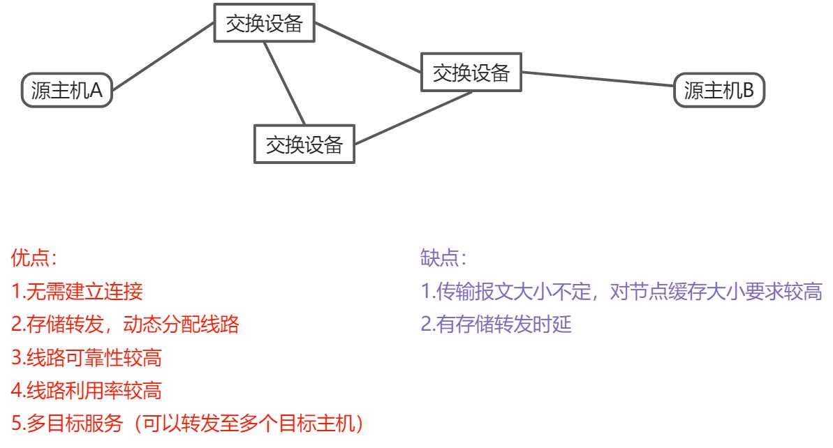 计算机网络学习 - 图4
