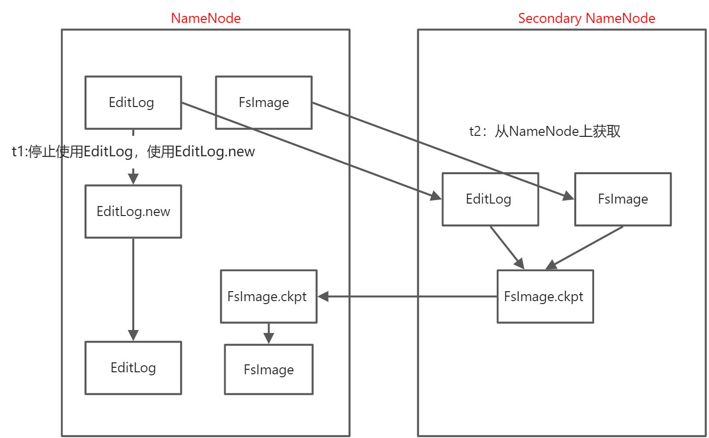 第三章 分布式文件系统HDFS - 图2