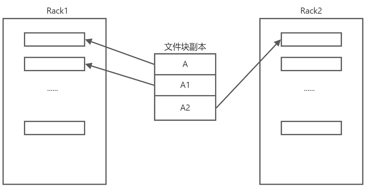 第三章 分布式文件系统HDFS - 图6