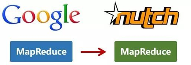 第一篇 大数据基础 - 图8