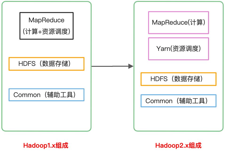 第一篇 大数据基础 - 图13
