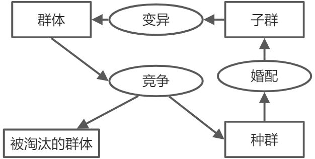 第六章 智能计算及其应用 - 图2