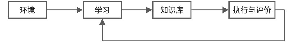 第七章 专家系统与机器学习 - 图5