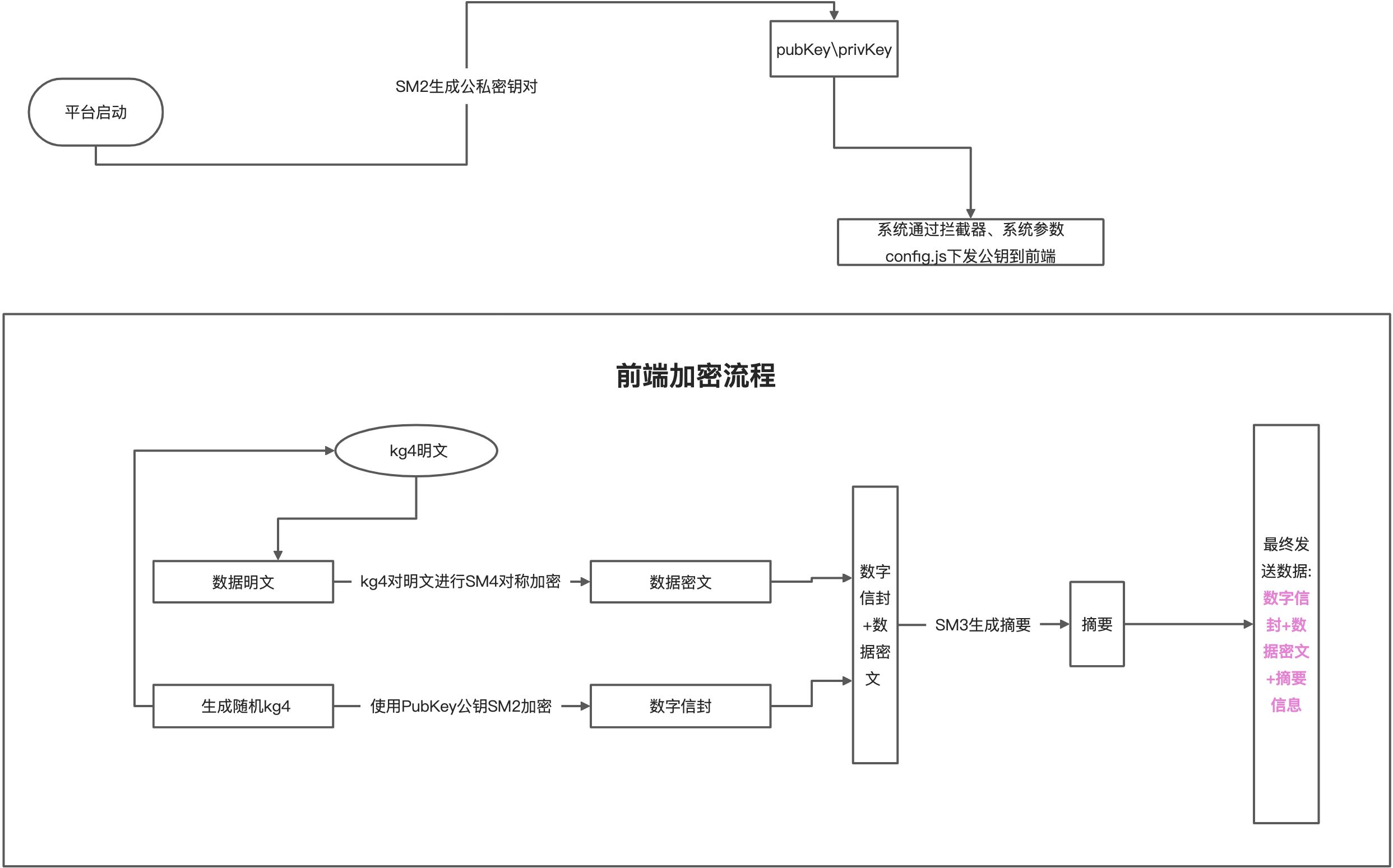 系统登录加密 - 图1
