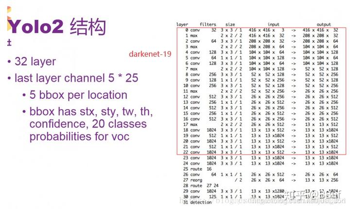 YOLOv2损失函数详解 - 图20