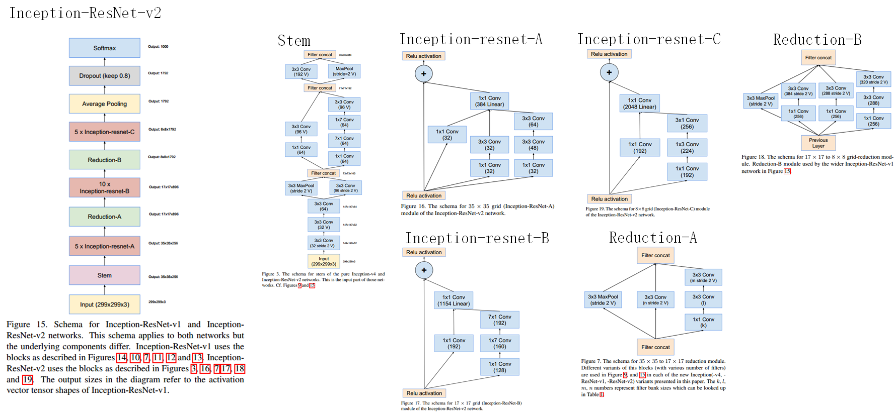 Inception网络模型（V1到V4） - 图9