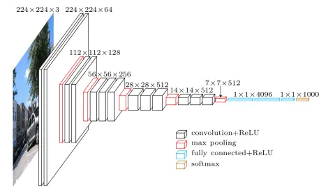 Spatial Pyramid Pooling（SPP） 详解 - 图1