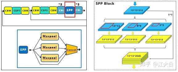 Yolov3&Yolov4核心知识讲解 - 图14