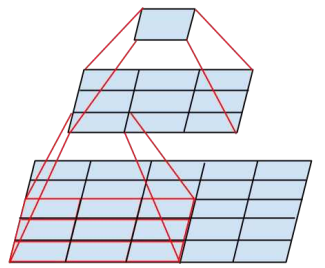 Inception网络模型（V1到V4） - 图3