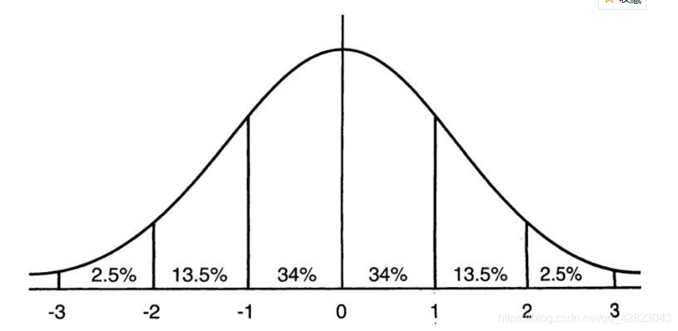 Batch Normalization详解 - 图2