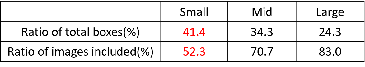 Yolov3&Yolov4核心知识讲解 - 图7