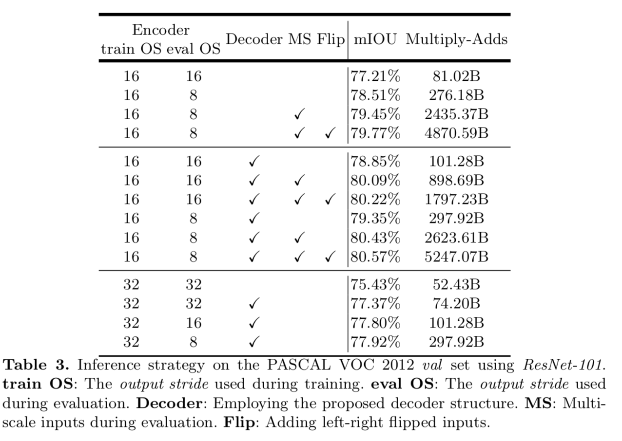 经典论文：DeepLab 系列 - 图16
