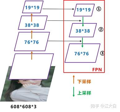 Yolov3&Yolov4核心知识讲解 - 图17