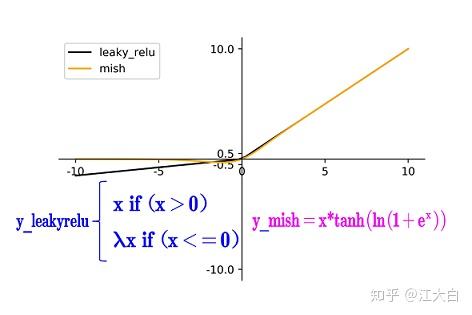 Yolov3&Yolov4核心知识讲解 - 图9