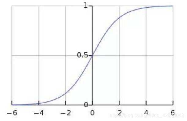 Batch Normalization详解 - 图3