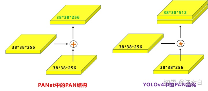 Yolov3&Yolov4核心知识讲解 - 图20