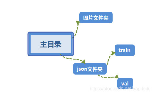 yolov4训练自己的数据模型 - 图1