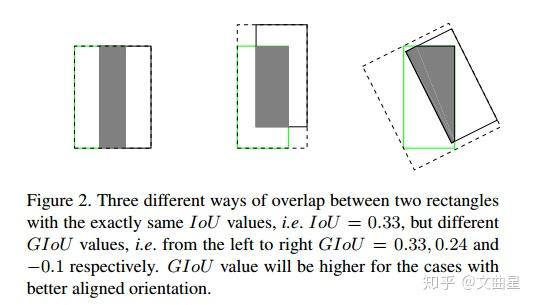 [未看]IoU、GIoU、DIoU、CIoU损失函数的那点事儿 - 知乎 - 图2