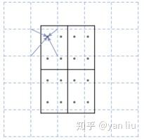 [未读]物体检测之FPN及Mask R-CNN - 图33