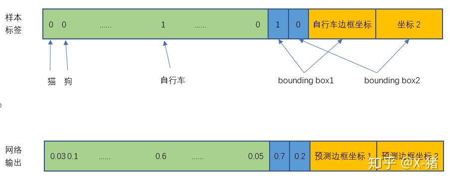 YOLO v1深入理解 - 图28