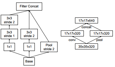 Inception网络模型（V1到V4） - 图6