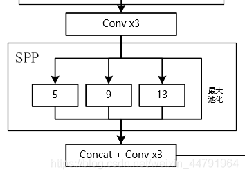 TF2搭建YoloV4 - 图9