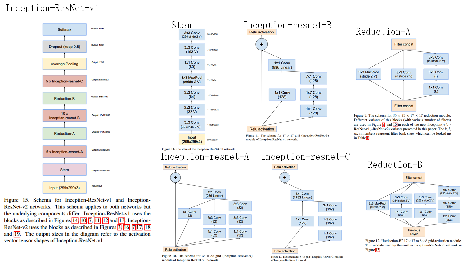 Inception网络模型（V1到V4） - 图8