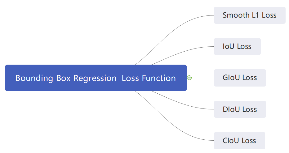 [未看]IoU、GIoU、DIoU、CIoU损失函数的那点事儿 - 知乎 - 图25