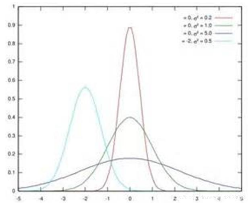 Batch Normalization详解 - 图1