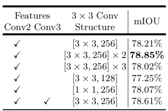 经典论文：DeepLab 系列 - 图15